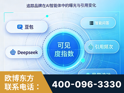 安顺-AI可见度监测