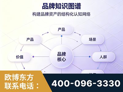 安顺-品牌知识图谱