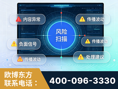安顺-场景问题监测