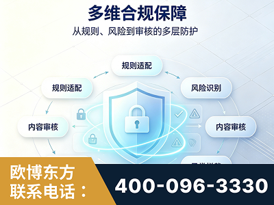安顺-多维合规保障